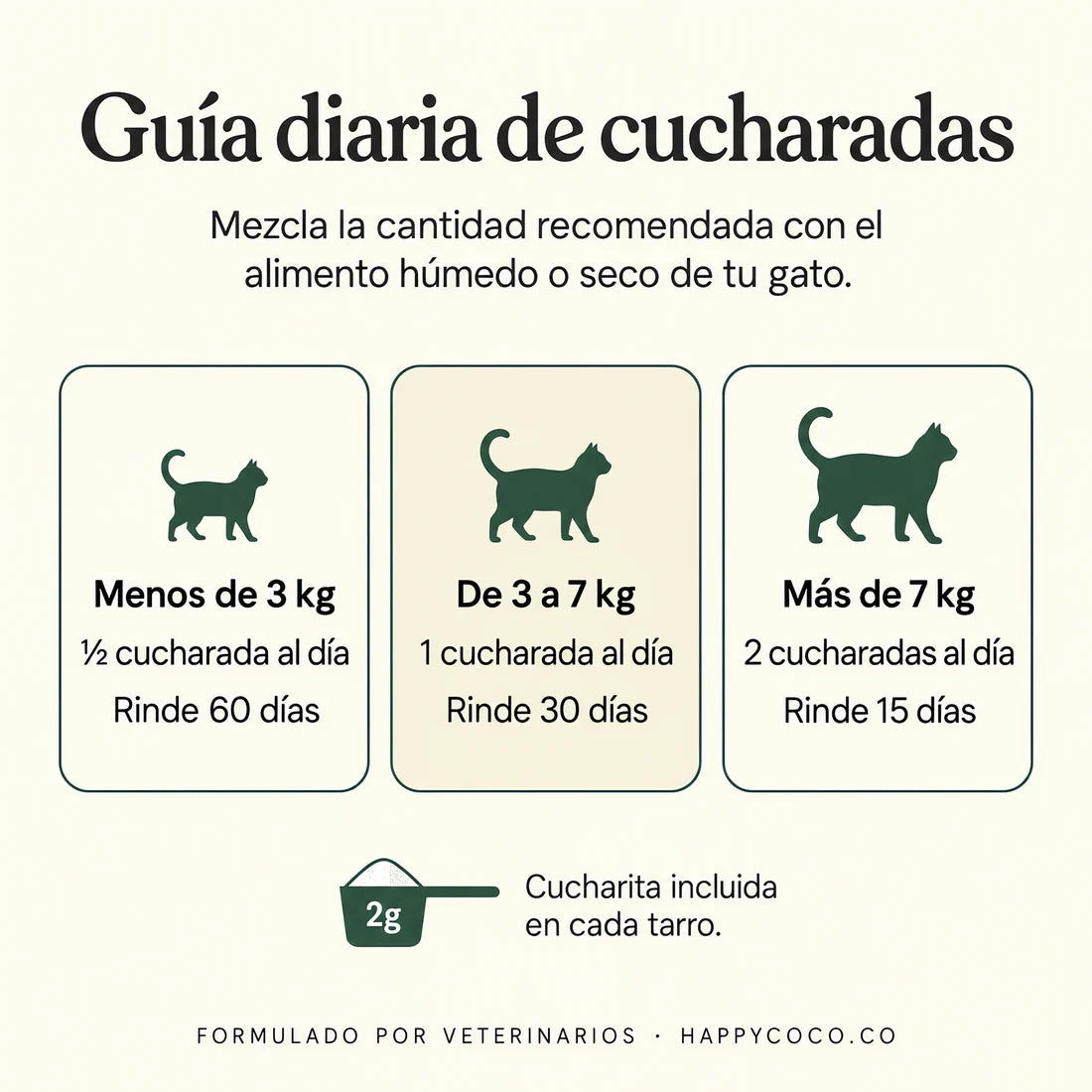 Guía diaria de cucharadas