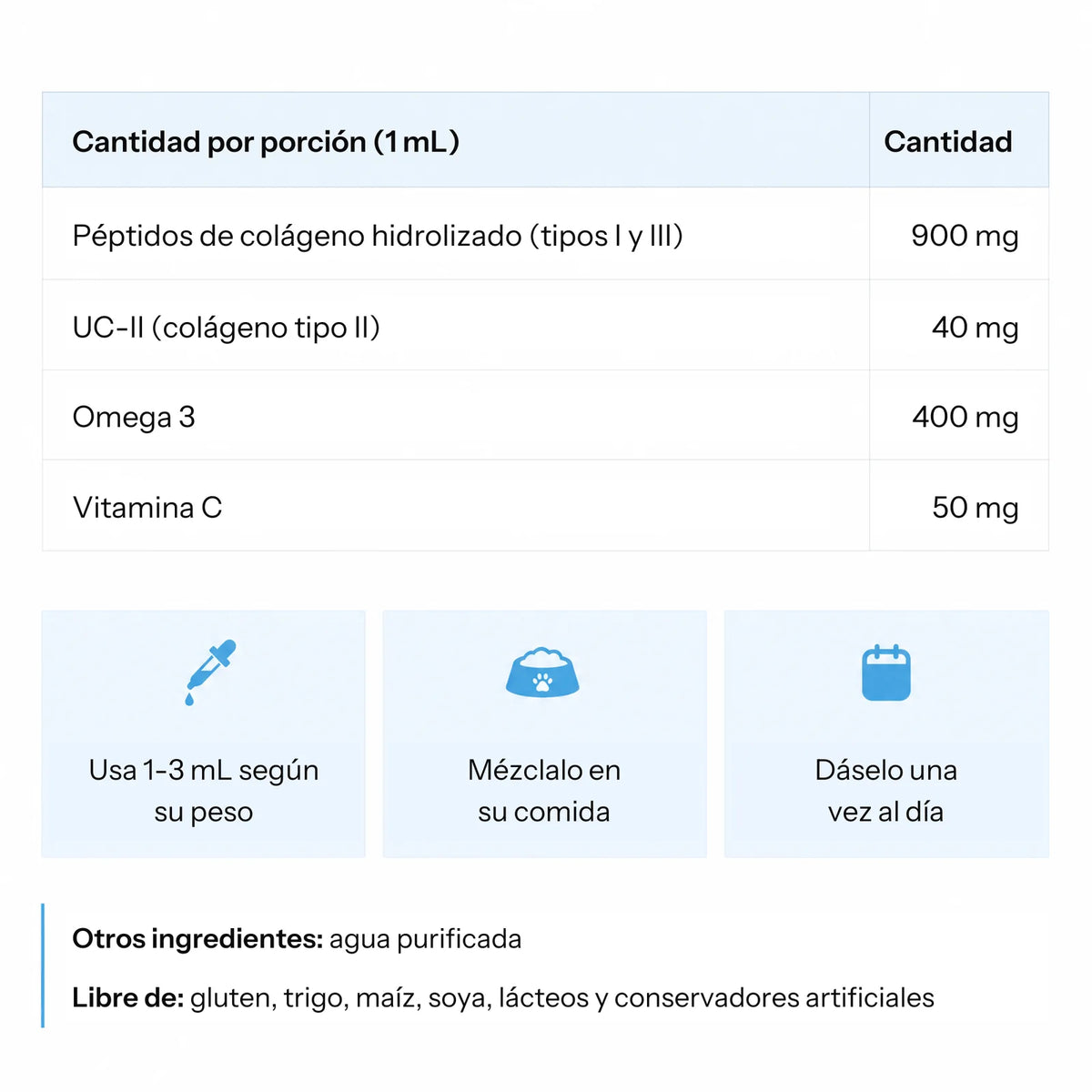 Información por porción de 1 mL: colágeno tipos I y III, colágeno tipo II, omega 3 y vitamina C