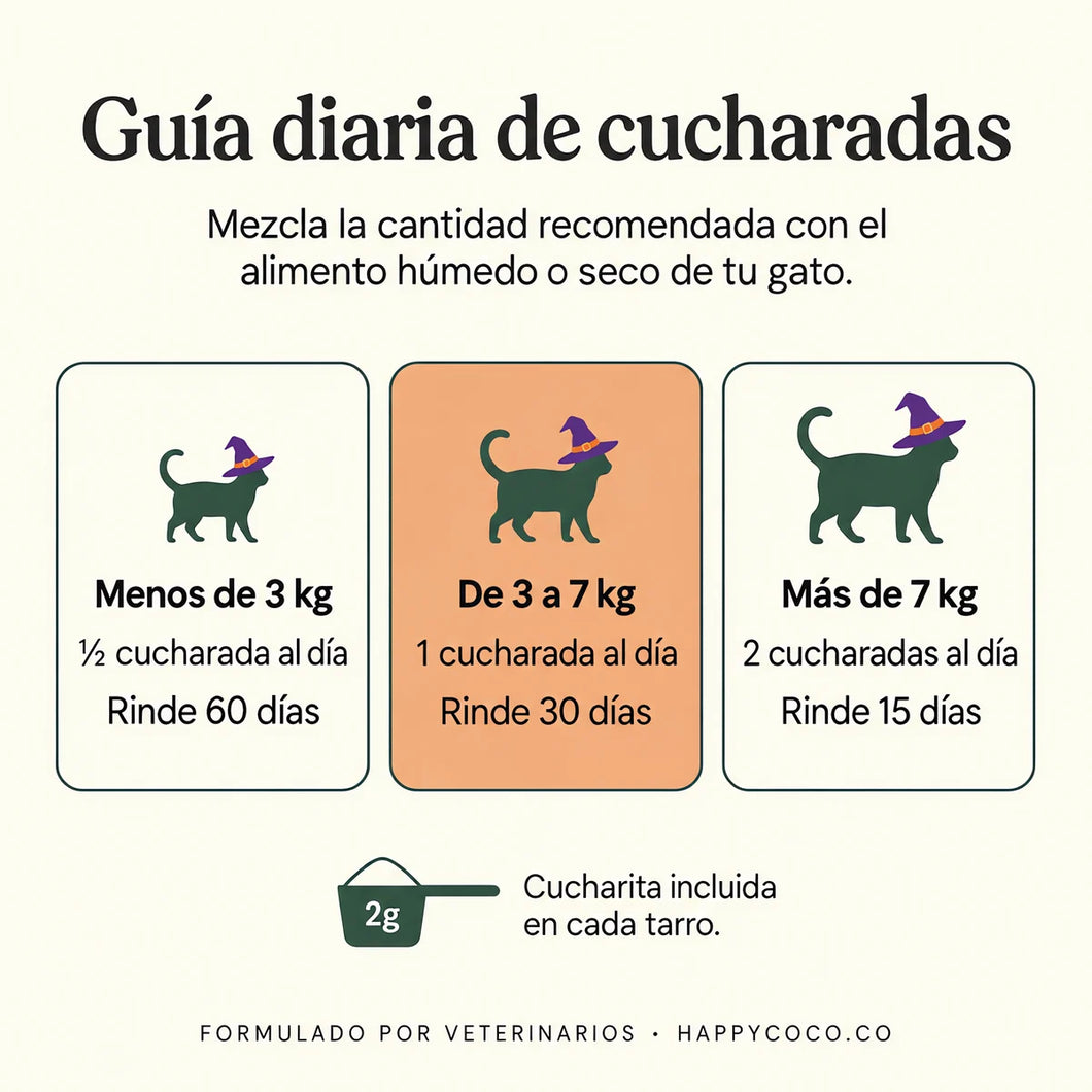 Guía diaria de cucharadas